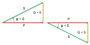 Trójkąt mocy (ORKANUM - ENERGIA))