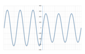 Zapad napięcia (OE)