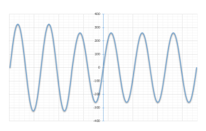 Długotrwałe obniżenie napięcia (OE)