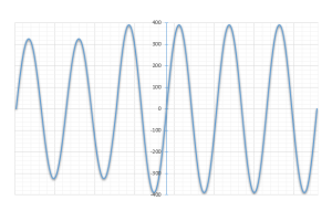 Długotrwałe podwyższenie napięcia (OE)