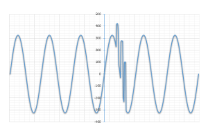 Przepięcie łączeniowe (OE)