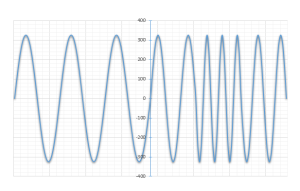 Wahanie częstotliwości (OE)