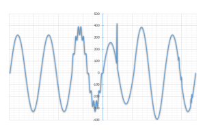 Niekorzystne zmiany parametrów zasilania (OE)