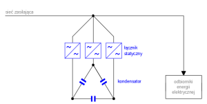 Statyczny stabilizator napięcia (OE)