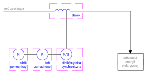 Dynamiczny kondycjoner parametrów zasilania (OE)
