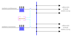 Układ z rezerwą jawną (OE)